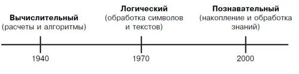 Математические расчеты и вычислительные алгоритмы в той или иной форме - фото 4