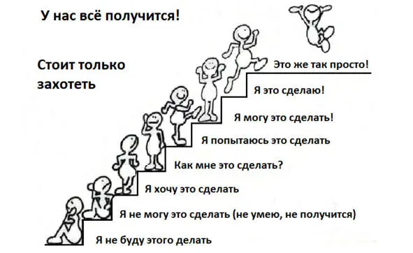 Что такое проект Слово проект пришло из латинского языка от латинского - фото 1