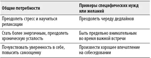 Подготовка к применению методов ВСМ Использование этих методов в конечном - фото 6
