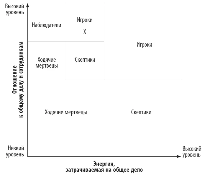 Рис 2Сектор наблюдателяигрока отмечен крестиком Тем не менее для такого - фото 4