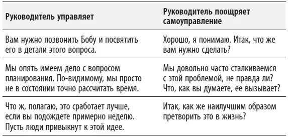 Далее представлено воплощение этих двух стилей в разговоре руководителя с - фото 3