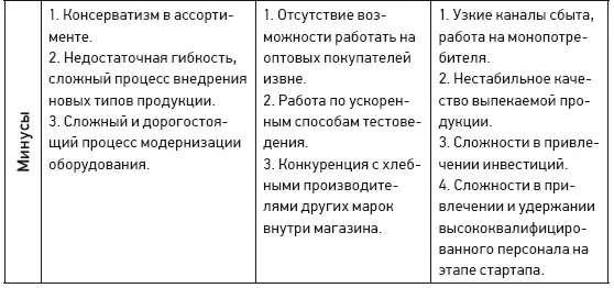 Примечания Food Cost себестоимость продукта по сырьевому набору и - фото 2