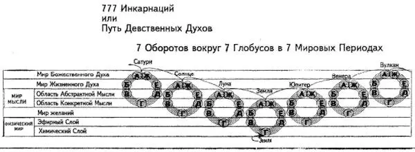 Рис 2 Этапы развития Вселенной С физической точки зрения ведический Абсолют - фото 3