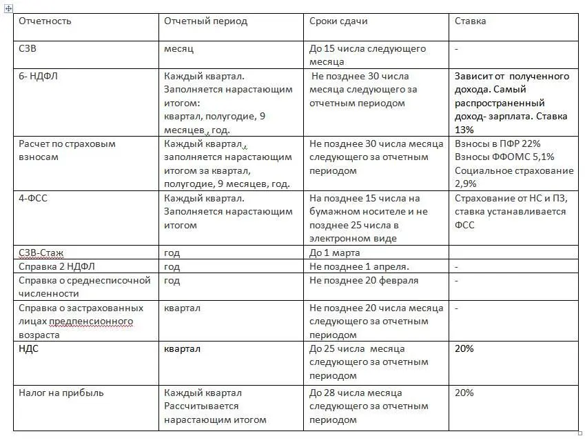 Организация подает отчеты даже в том случае если нет деятельности В этом - фото 1