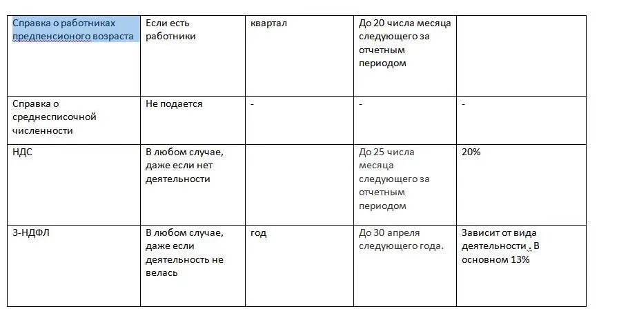 22 Упрощенная система налогообложения Что такое упрощенная система - фото 3