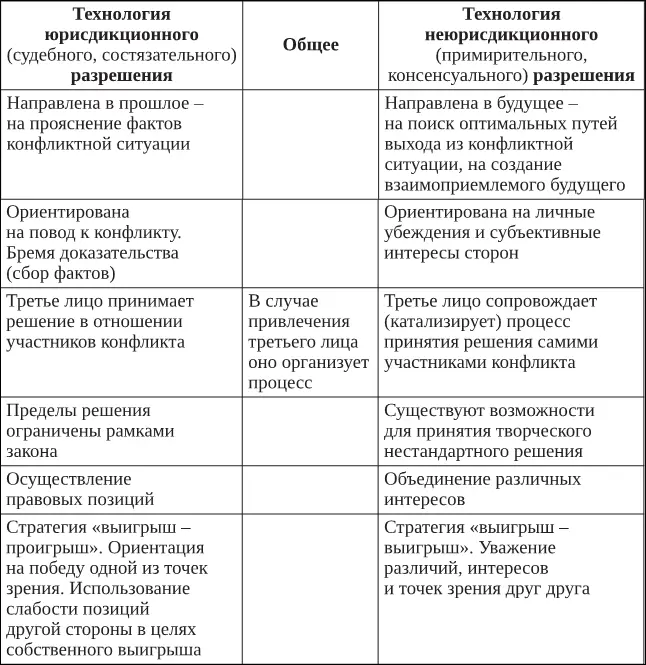 113 Становление медиации как самостоятельного способа АРС Соотношение - фото 2