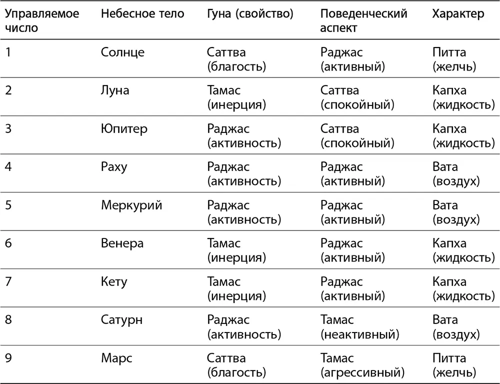 У всех людей числа 1 единиц одни и те же удачные дни месяцы годы им - фото 2