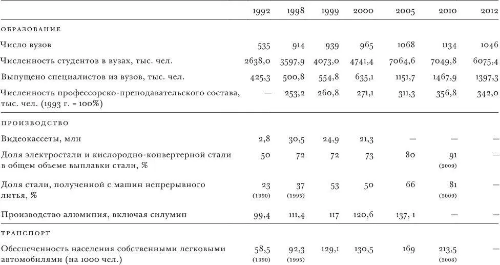 Прогрессивные сдвиги наблюдаются в структуре выпускаемой продукции химической - фото 1