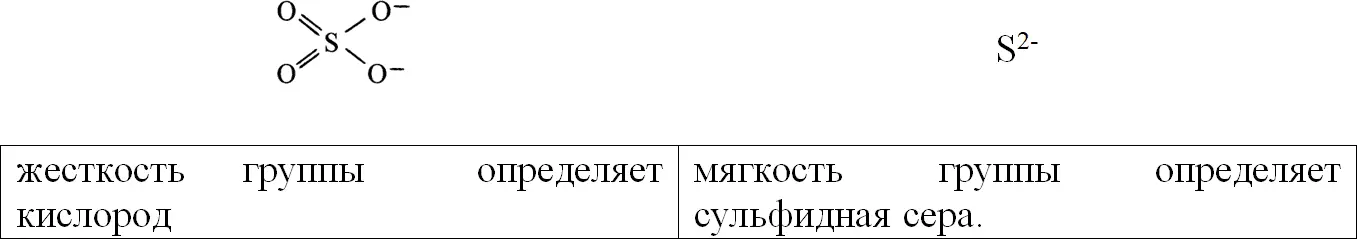 Таким образом можно провести классификацию комплексообразователей и лигандов - фото 29