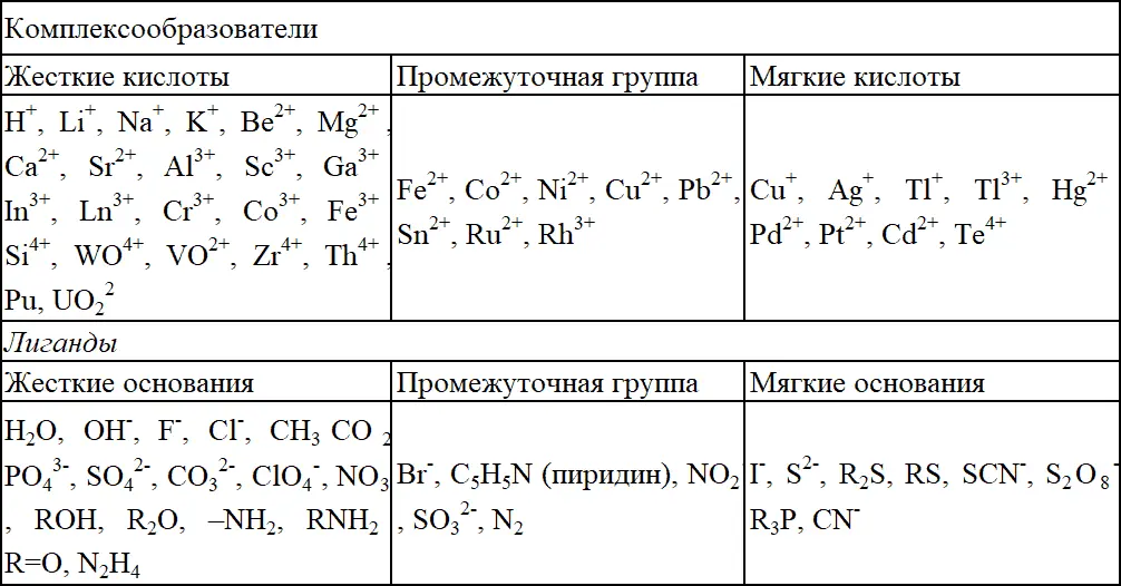 Ln лантаноиды R органический радикал Актиноиды типичные жесткие кислоты - фото 30