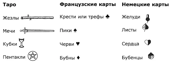 О первоначальном смысле этих четырех символов ведутся многочисленные дискуссии - фото 1