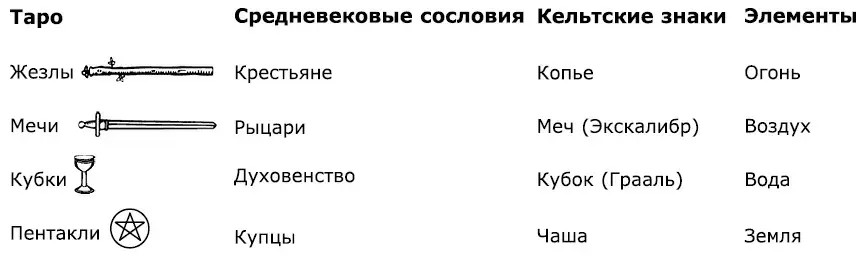 Помимо всего прочего считается что античные элементы Огонь и Воздух - фото 2