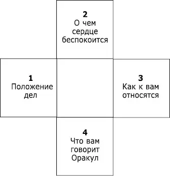 Компас знает дорогу в будущее и помогает в принятии решений Этот расклад в - фото 9