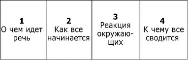 Расширенная форма Если вас чемто не удовлетворяет перспектива представленная - фото 10
