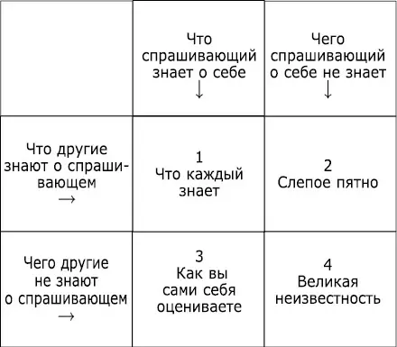 Вопрос на который дает ответ этот расклад звучит или Кто я или Каков я - фото 12