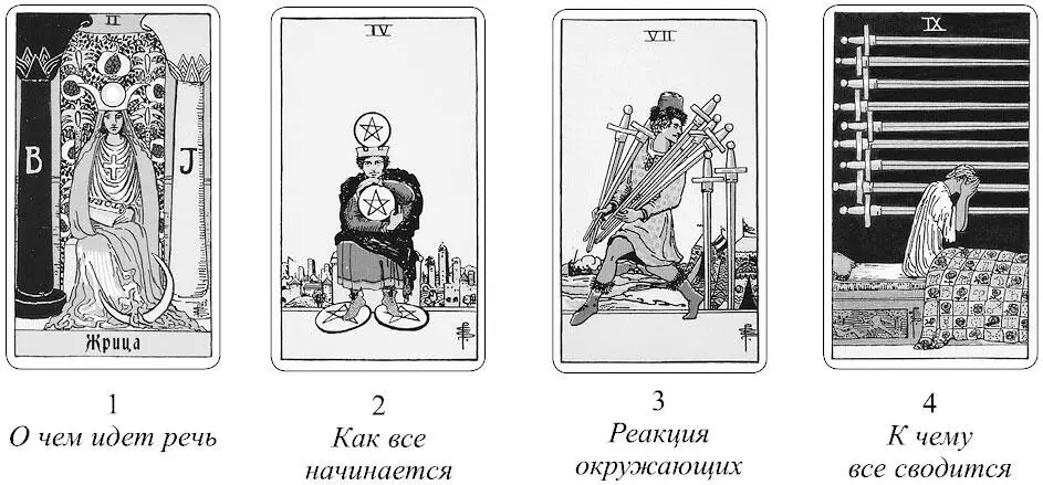 Толкования карт находятся в соответствующей части данной книги Если коротко - фото 15