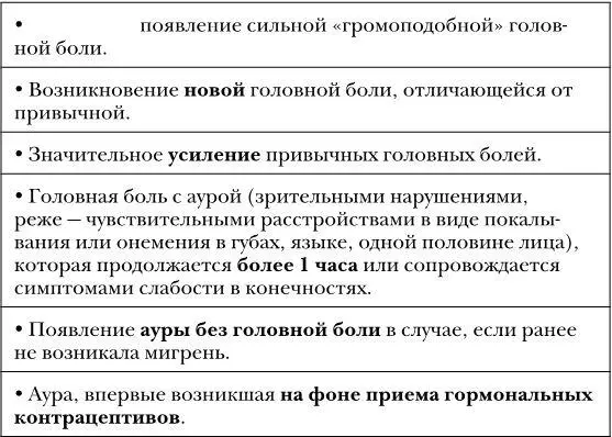 Также нужно проявить бдительность и незамедлительно обратиться к врачу если - фото 1