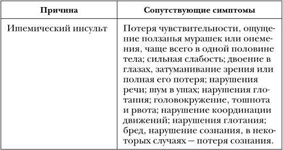 Конечно не каждая сильная головная боль свидетельствует об угрожающем жизни - фото 3
