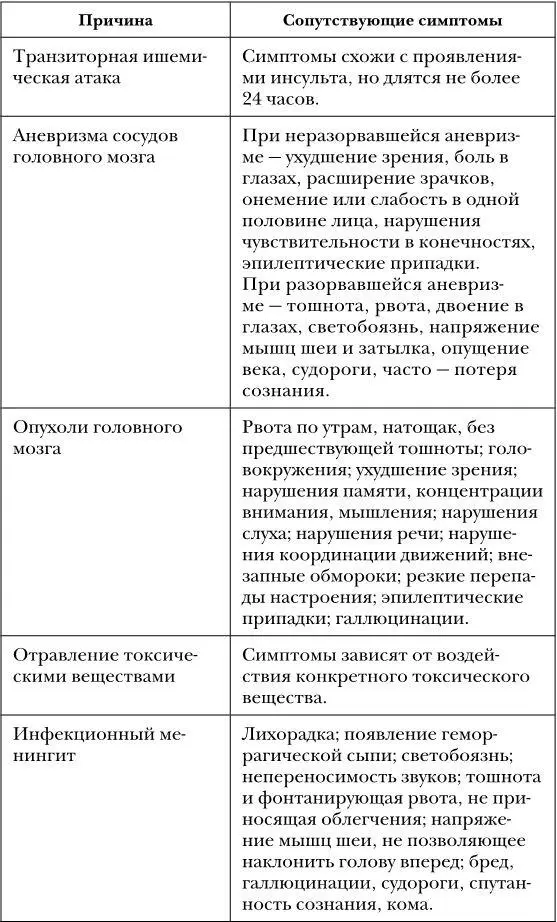 Конечно не каждая сильная головная боль свидетельствует об угрожающем жизни - фото 4