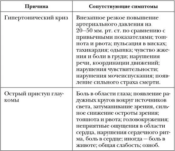 Конечно не каждая сильная головная боль свидетельствует об угрожающем жизни - фото 5