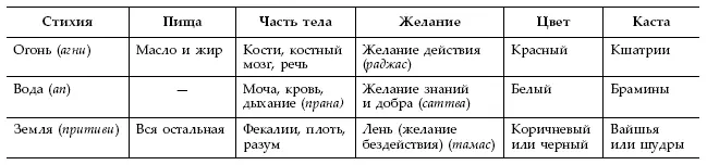 Мы отправляемся в Грецию Большинство книг приписывает создание теории четырех - фото 4