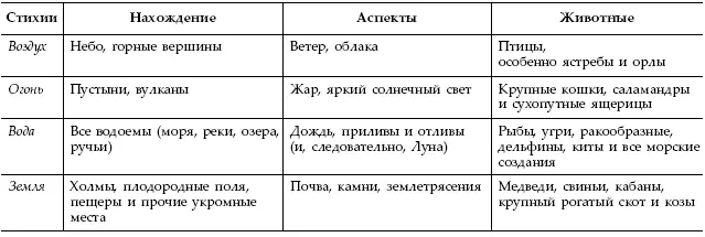 Предлагаемые далее упражнения позволят вам на собственном опыте почувствовать - фото 8