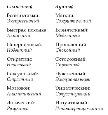 Одна из категорий солнечная или лунная будет содержать большинство признаков - фото 7