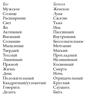 Упражнение исследование полярности Как и в случае со всеми остальными - фото 9