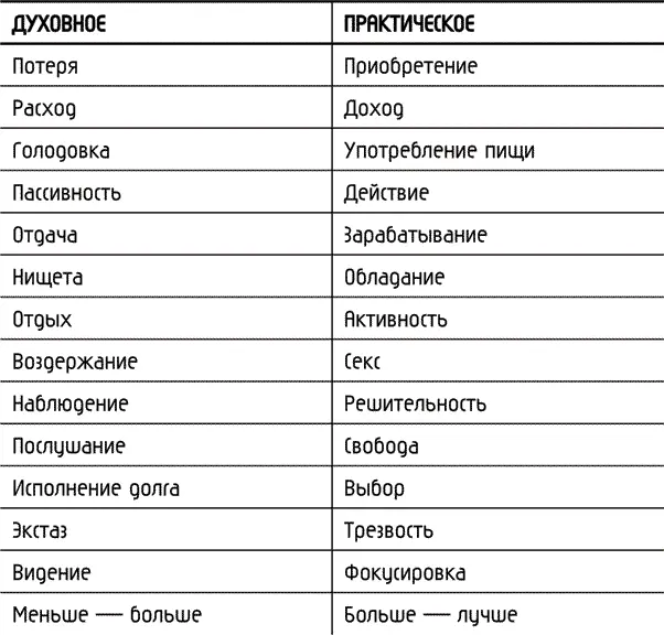 Обратите внимание на сходные и отличительные черты между этой таблицей и - фото 3