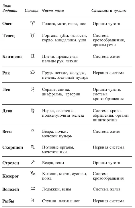 Следить за своим телом давать ему то в чем оно нуждается с этим долгом мы - фото 5