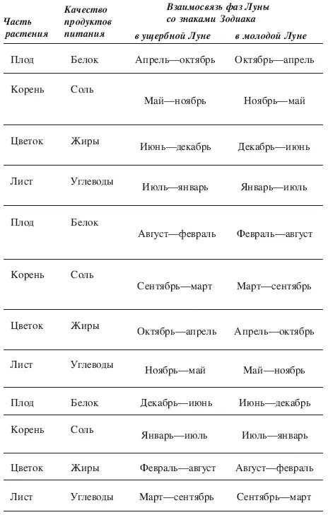 Следить за своим телом давать ему то в чем оно нуждается с этим долгом мы - фото 6
