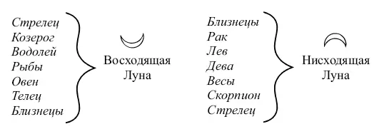 Как восходящие так и нисходящие факторы становятся заметными также при - фото 10