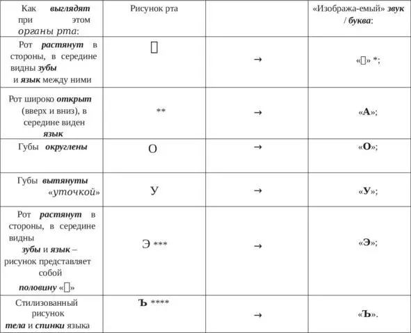 Правда о языке Язык Адама и Сифа Великий Русский Язык - фото 14