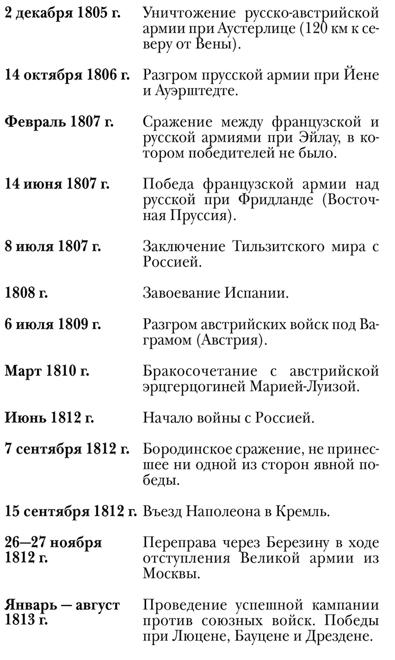 Введение Наполеону Бонапарту самой судьбой было предназначено пролететь над - фото 3