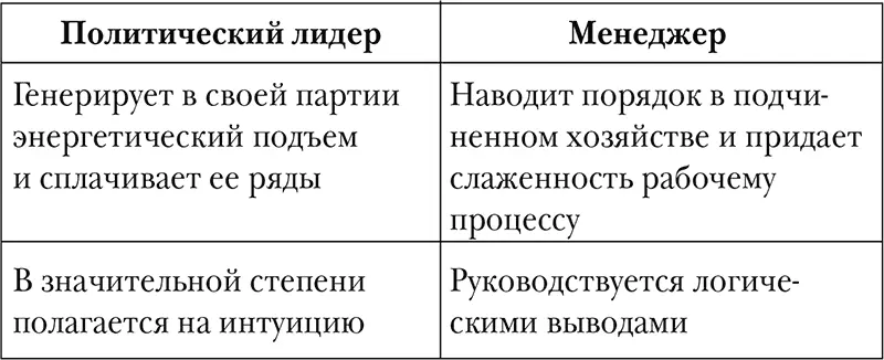 Благодаря его военному гению Наполеон доказал что обладает набором необходимых - фото 5