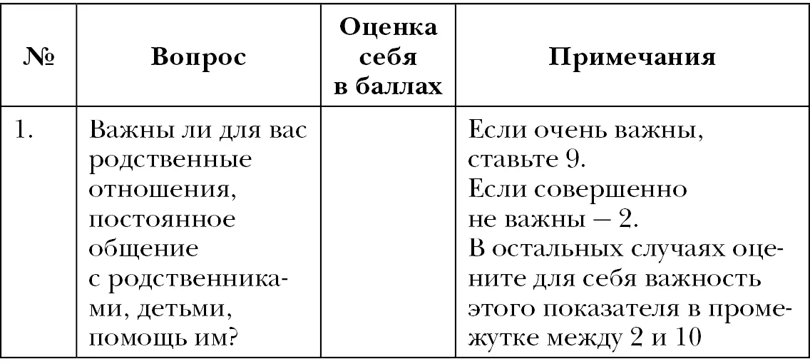 Поскольку инстинктивность не оценивается в какихто специальных единицах мы - фото 5