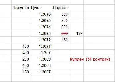 Рис 4 Ценовая механика движение цены в зависимости от покупки контрактов - фото 4