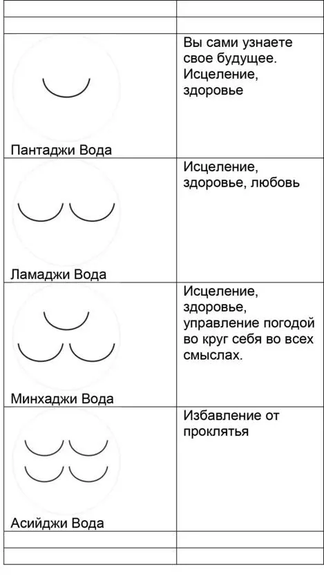 Как вы уже поняли значения рун этим не ограничиваются Есть 4 символа четырех - фото 9