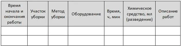 ВАЖНО Технологическая карта подписывается менеджером или другим ответственным - фото 2