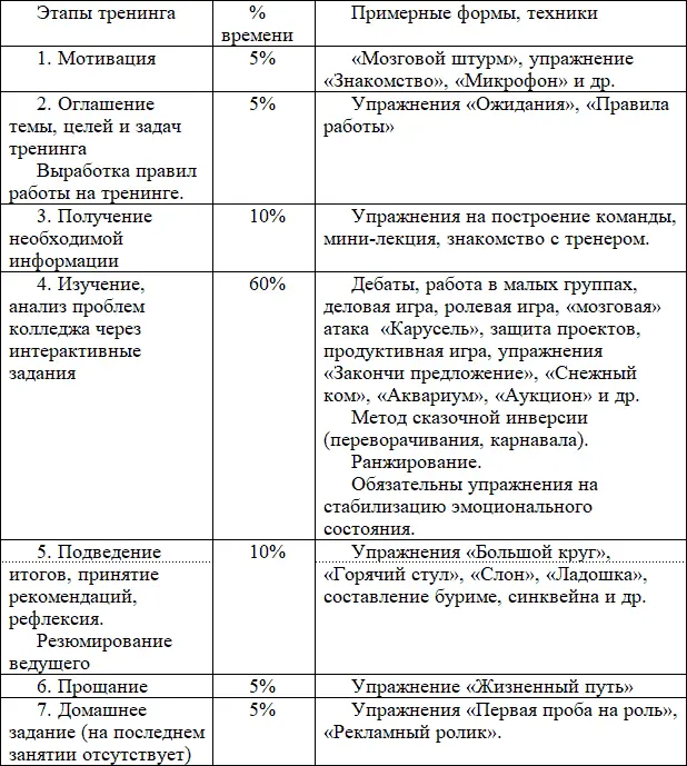 163 Тематика тренингов Тематика тренингов может быть различной ее можно - фото 7