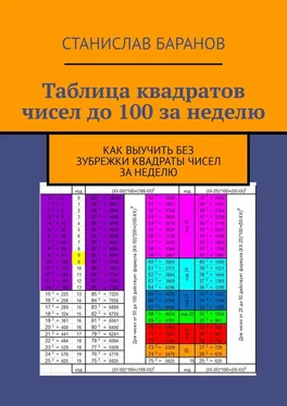 Станислав Баранов Таблица квадратов чисел до 100 за неделю. Как выучить квадраты чисел без зубрежки за неделю обложка книги