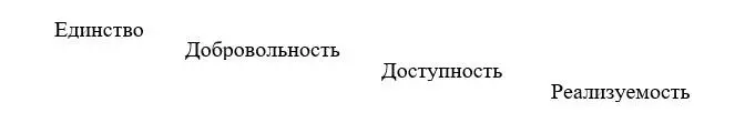 Сложим эти понятия в новый блок и проверим как он работает 1е Единство От - фото 8