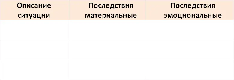 Мы сейчас подсчитали убытки чтобы больше их не допускать А для этого нужно - фото 2