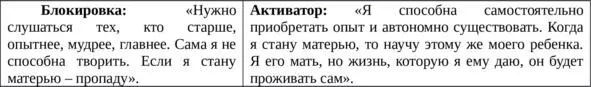 Теперь поняв в чем причина нарушения взаимодействия остается самое трудное - фото 1