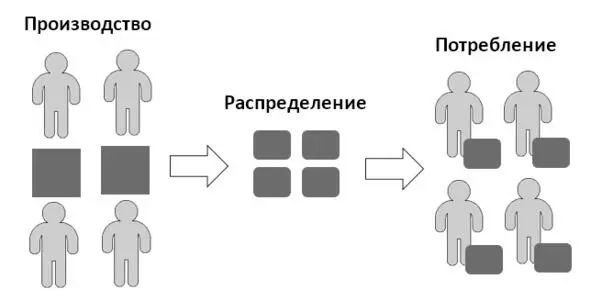 Рис 1 Распределять приходится по той причине что производители не совпадают с - фото 1