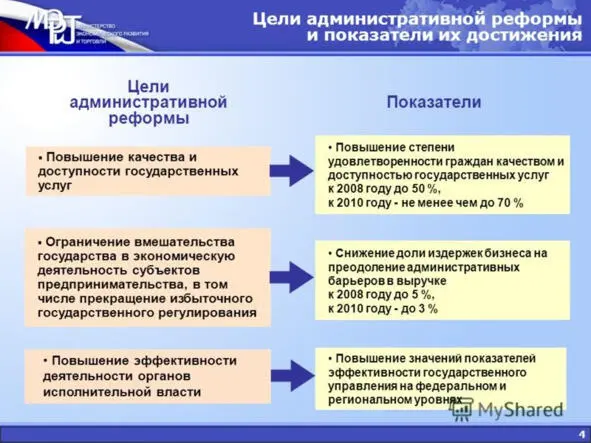 Источник Министерство экономического развития и торговли РФ М В Паршин - фото 12
