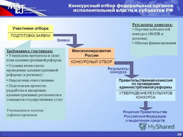 Источник Министерство экономического развития и торговли РФ М В Паршин - фото 18