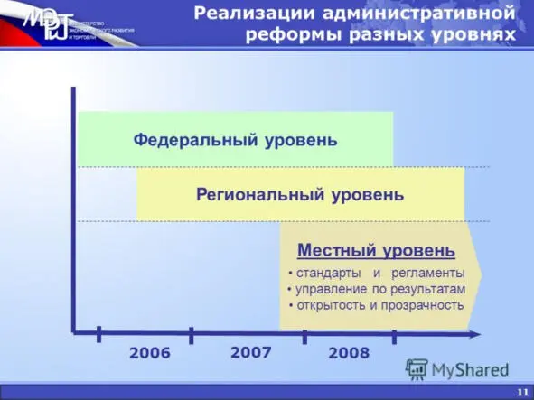 Источник Министерство экономического развития и торговли РФ М В Паршин - фото 19