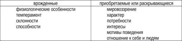 Те компоненты которые мы поместили в первый столбец таблицы генетики называют - фото 2