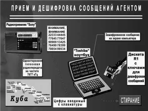 Схема приема и дешифровки сообщений агентом Монтес из архива Keith Melton Spy - фото 201